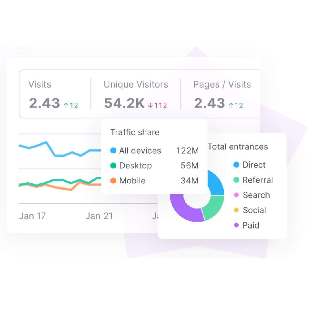 Graphique avec des métriques seo pour le référencement naturel seo