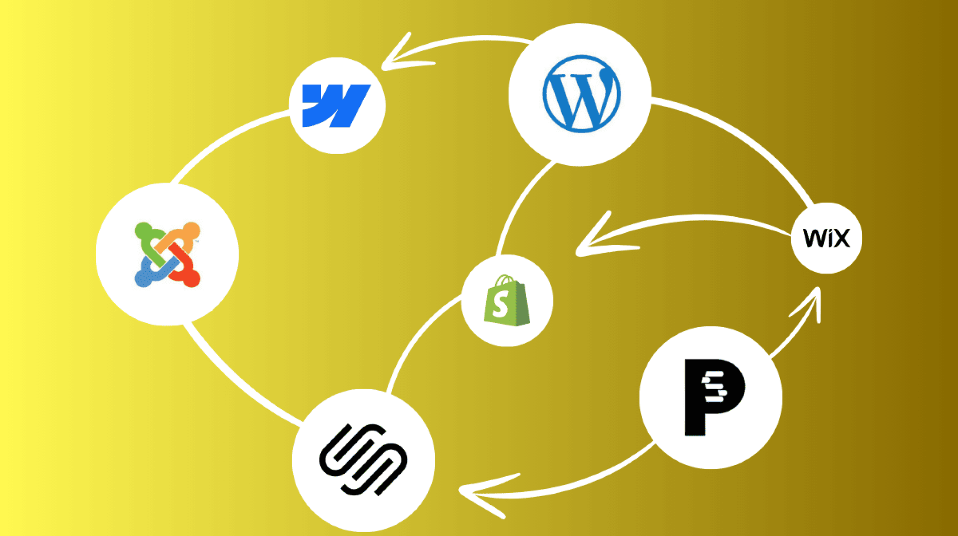 Plusieurs choix de CMS : Quel est le meilleur CMS ?